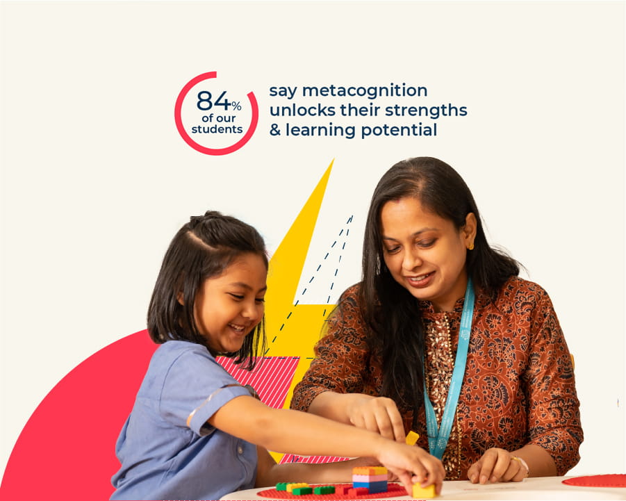 Metacognition | Nord Anglia Education - Module 1