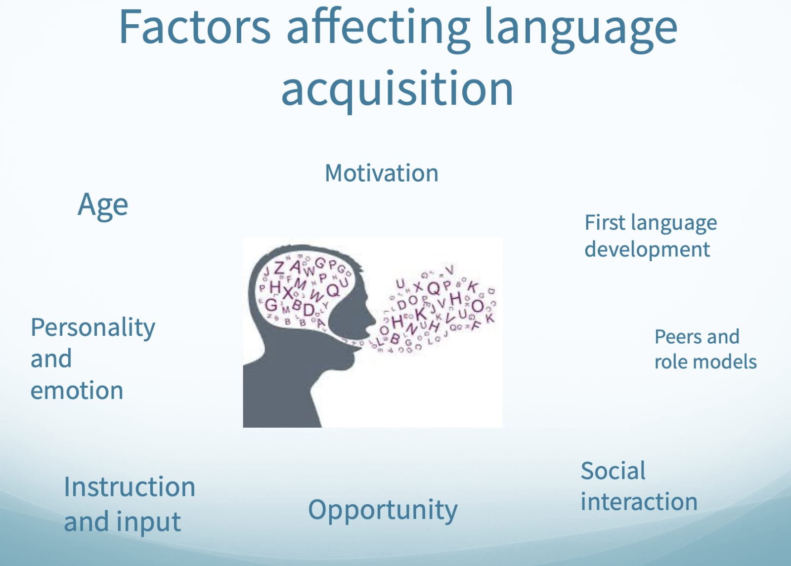 Usando sua língua materna para criar significados. - using-your-home-language-to-make-meanings