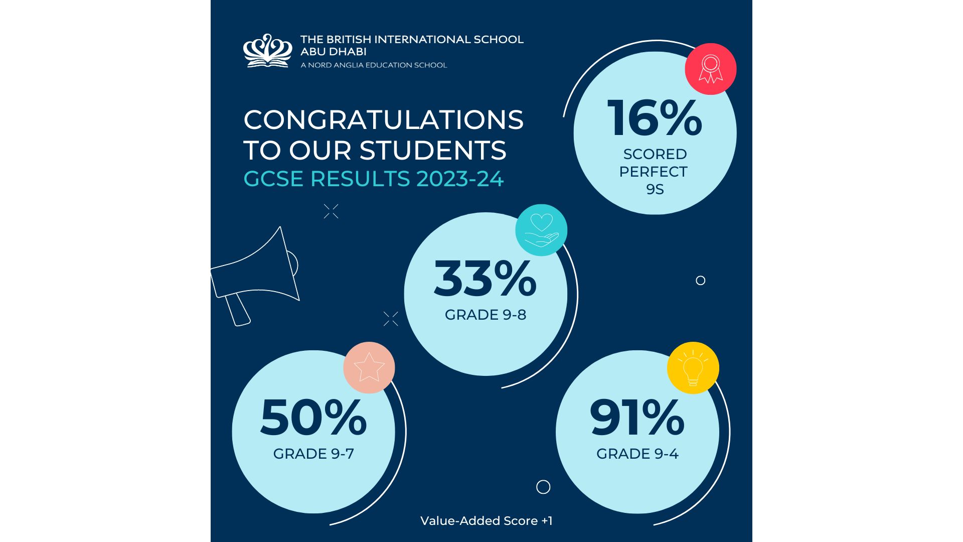 GCSE SUCCESS THE BRITISH INTERNATIONAL SCHOOL ABU DHABI STUDENTS RANK AMONG THE WORLDS BEST - GCSE SUCCESS THE BRITISH INTERNATIONAL SCHOOL ABU DHABI STUDENTS RANK AMONG THE WORLDS BEST