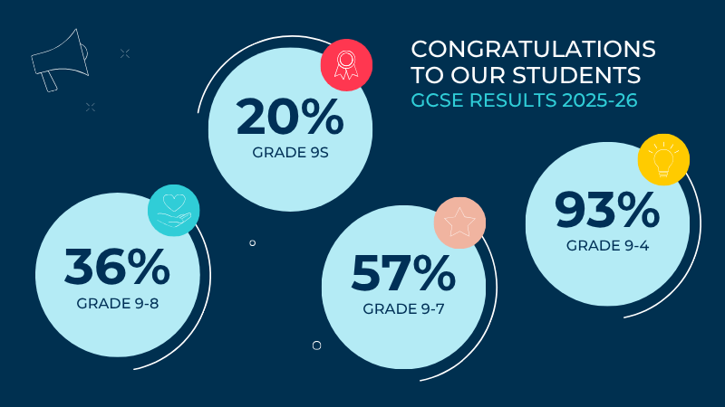 BIS Abu Dhabi GCSE Results 2025-26 BIS Abu Dhabi GCSE Results 2025-26
