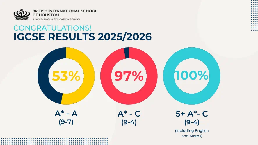 BIS Houston Students Achieve Outstanding IGCSE Results - BIS Houston Students Achieve Outstanding IGCSE Results