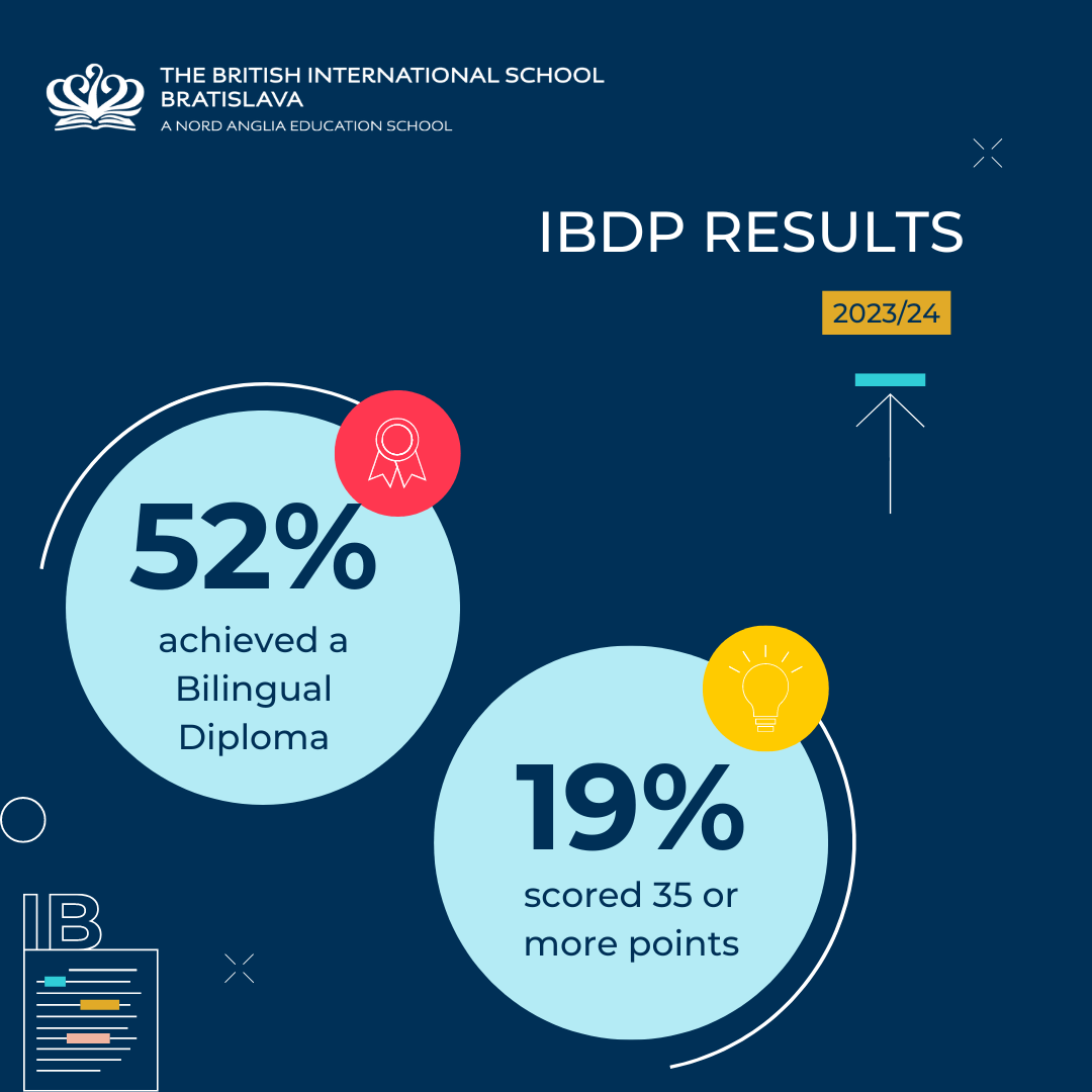 Congratulations to all our IBDP graduates for their outstanding achievements - Congratulations to all our IBDP graduates for their outstanding achievements