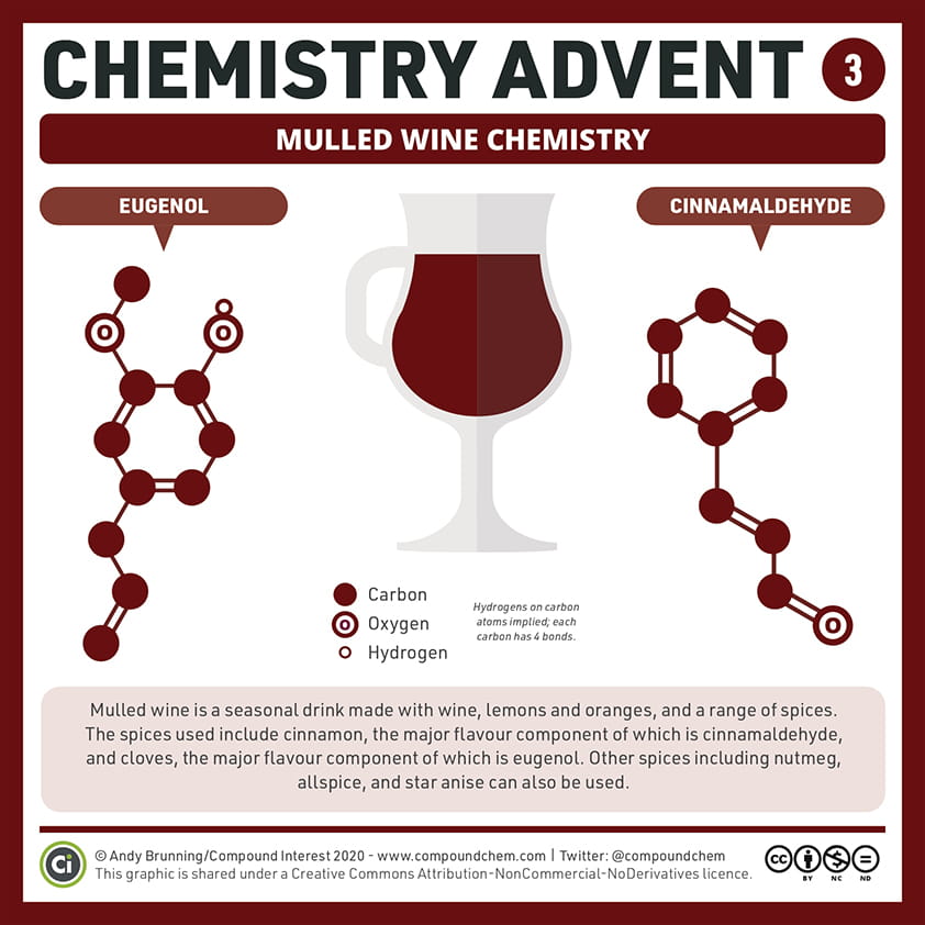 The Chemistry of Winter Festivals - Carousel For News Detail