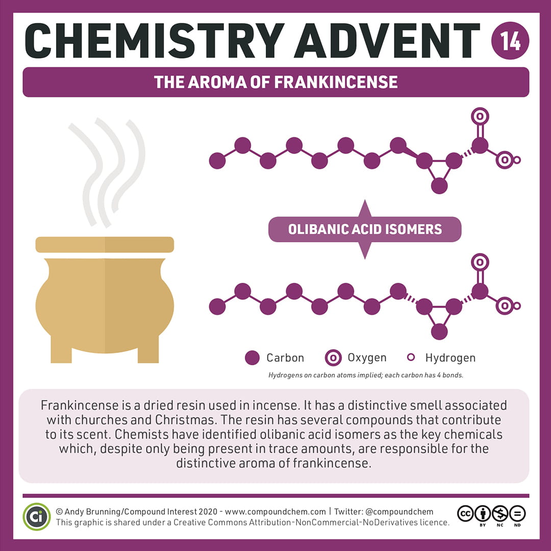 Chemistry Advent Week 3 - Carousel For News Detail
