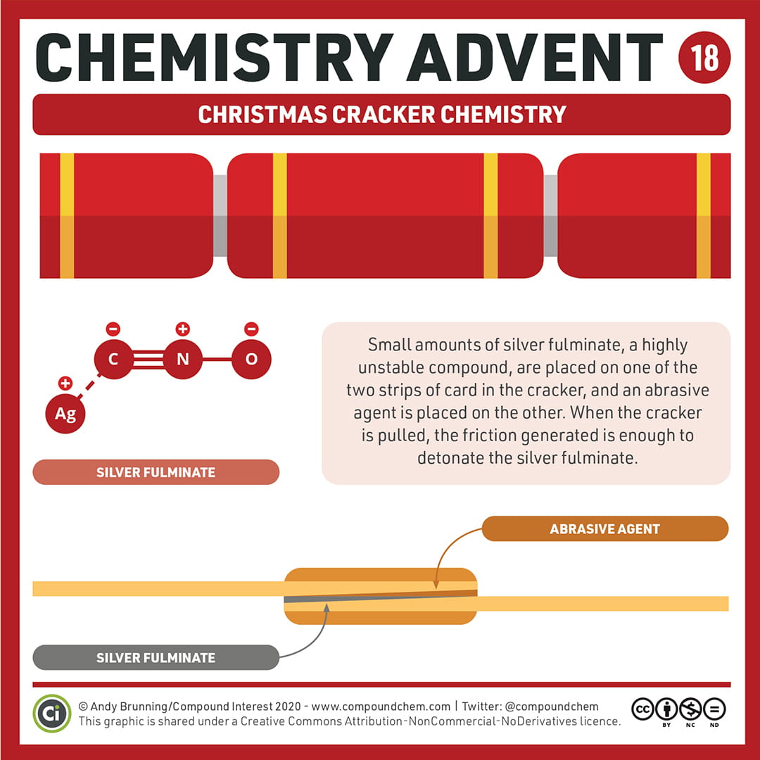 Chemistry Advent Week 3 - Carousel For News Detail