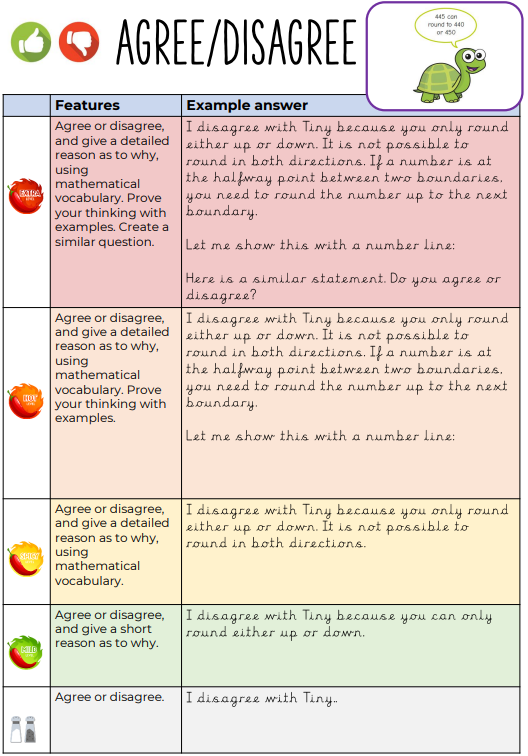 The Power of Metacognition - The Power of Metacognition