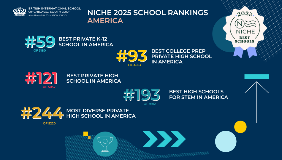 Niche Rankings - Niche Rankings