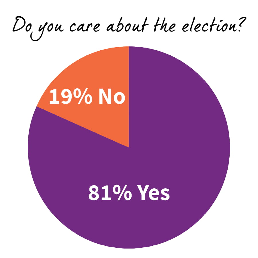 High School Students On The 2016 Election