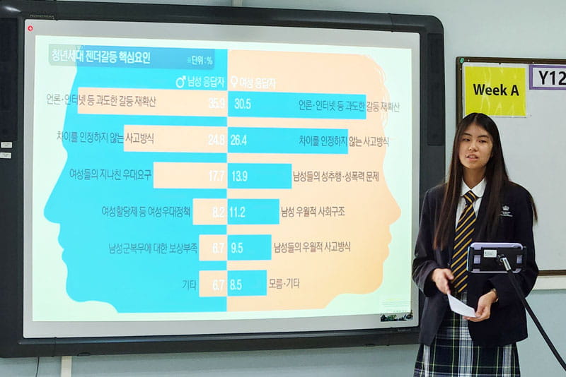 Great Speeches by Korean Students on the Topic of Feminism - Great Speeches by Korean Students on the Topic of Feminism