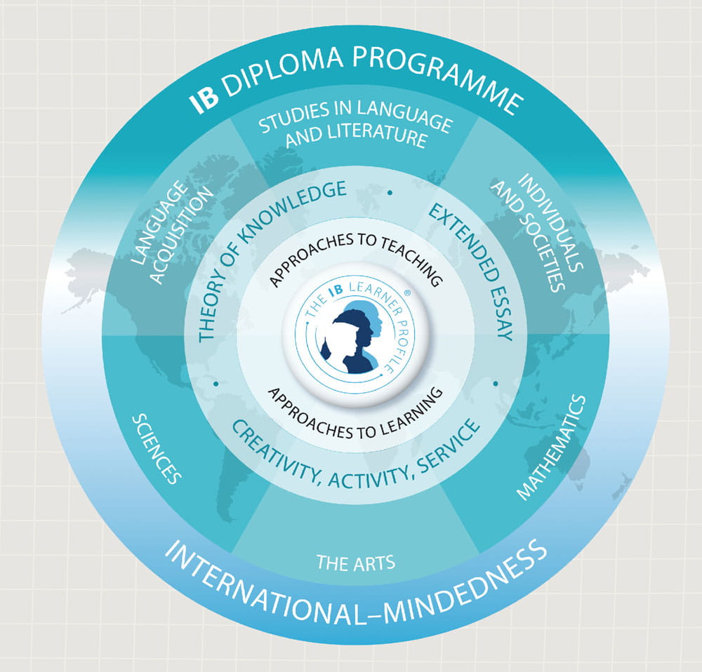 IB Diploma Programme 5 year Evaluation Visit 2024 - IB Diploma Programme 5 year Evaluation Visit 2024