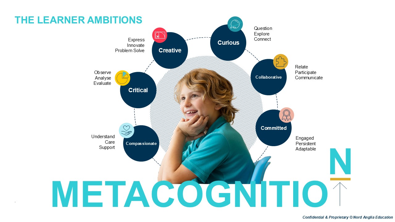 Metacognition - Helping kids become Super Learners - Metacognition Helping kids become Super Learners