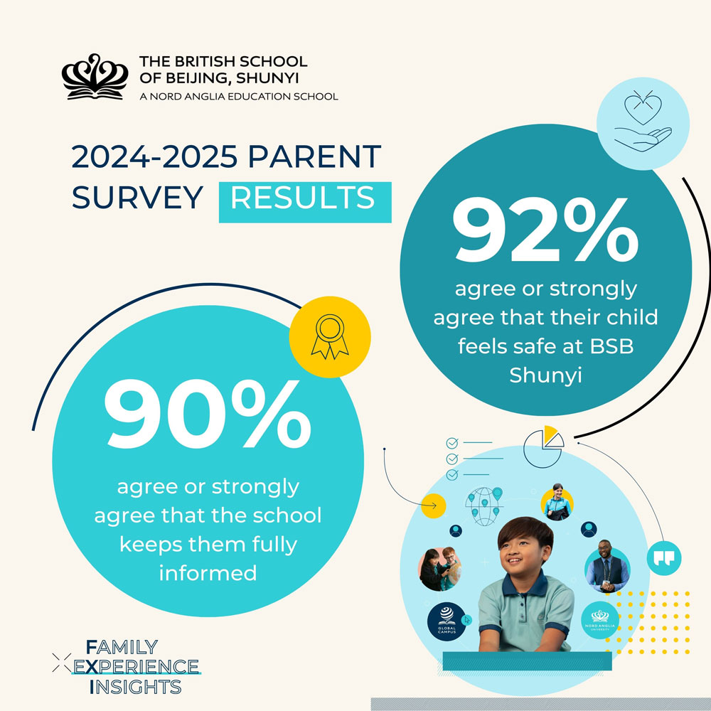 2024-2025年度家长满意度调查结果 - 2024 2025 Parent Satisfaction Survey Results