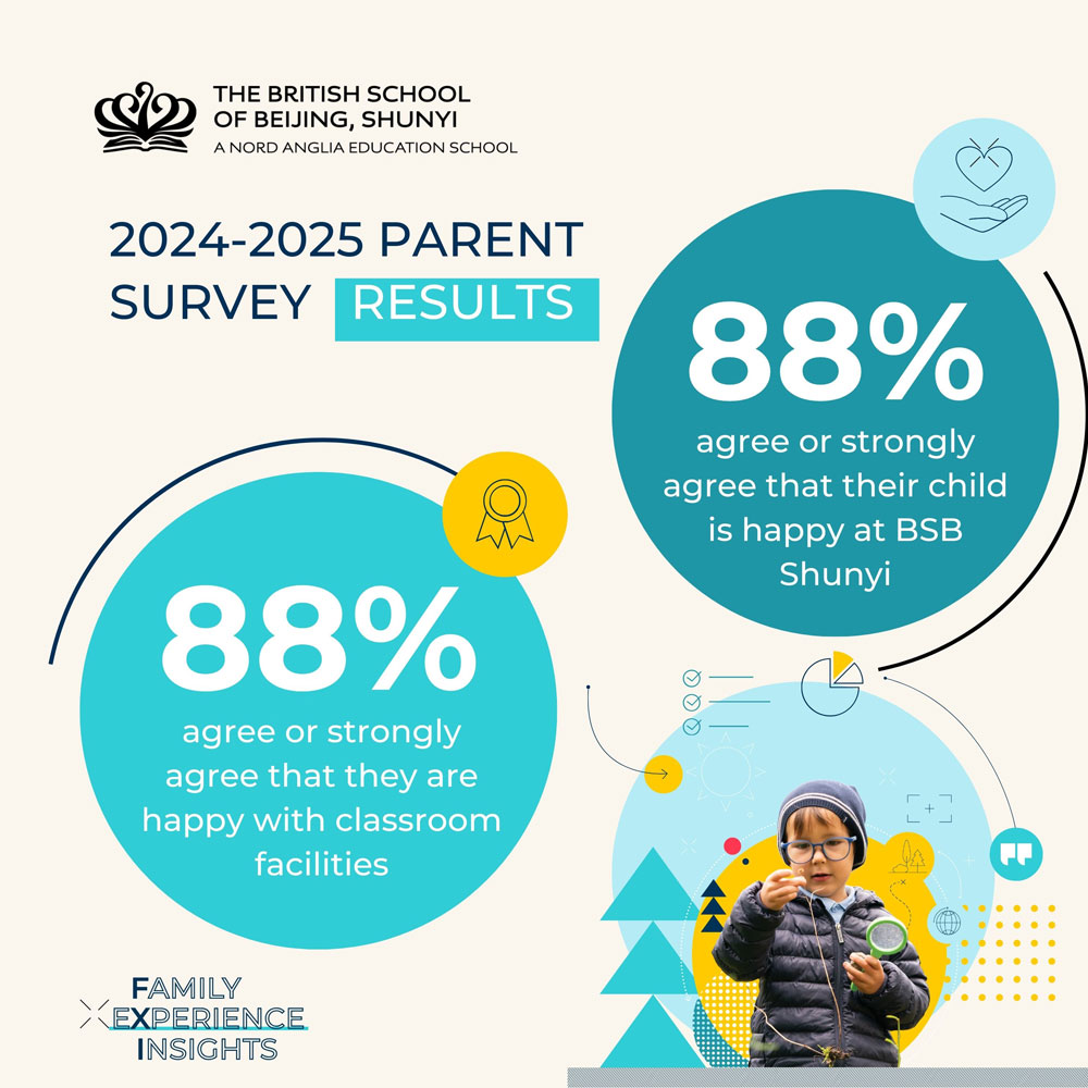 2024-2025年度家长满意度调查结果 - 2024 2025 Parent Satisfaction Survey Results