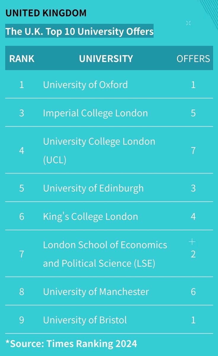 Exceptional Achievements of Our Class of 2024! - uni offer