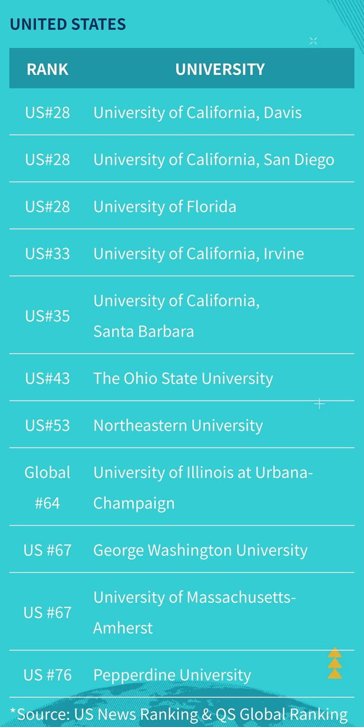 Exceptional Achievements of Our Class of 2024! - uni offer