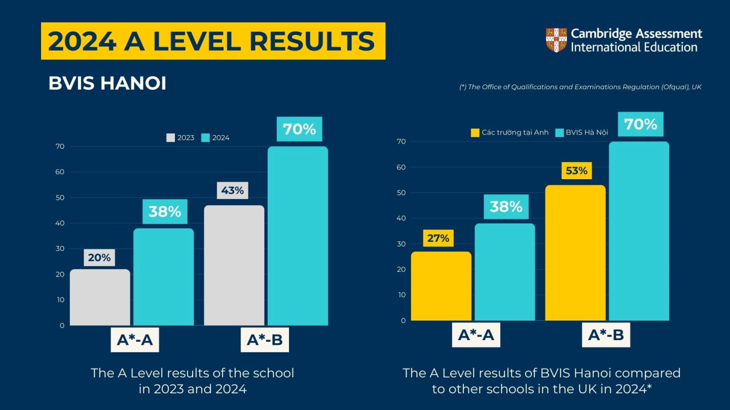 Weekly Updates on 06/09/2024 | BVIS Hanoi - Weekly Updates on 06-09-2024