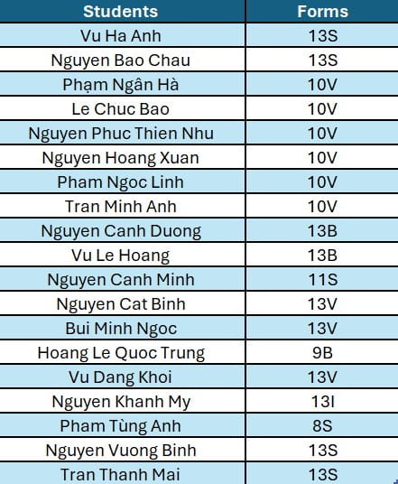 Weekly Updates on 20/09/2024 | BVIS Hanoi - Weekly Updates on 20-09-2024