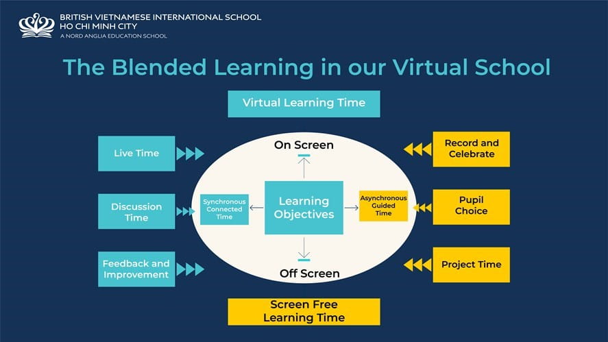 What Is A 'blended Learning' Approach? BVIS HCMC | Nord Anglia