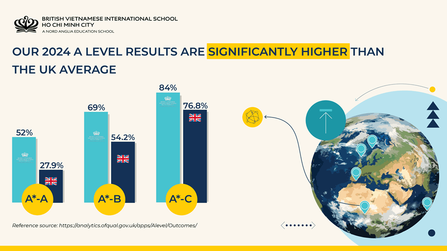 Congratulations on the outstanding IGCSE and A-Level achievements of BVIS students in 2024! - Congratulations on the outstanding IGCSE and ALevel achievements of BVIS students