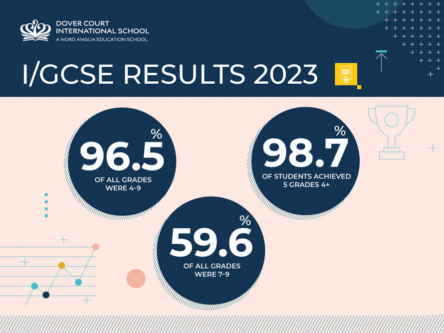 Dover Court 2023 IGCSE Results reflect inclusivity and outstanding teaching