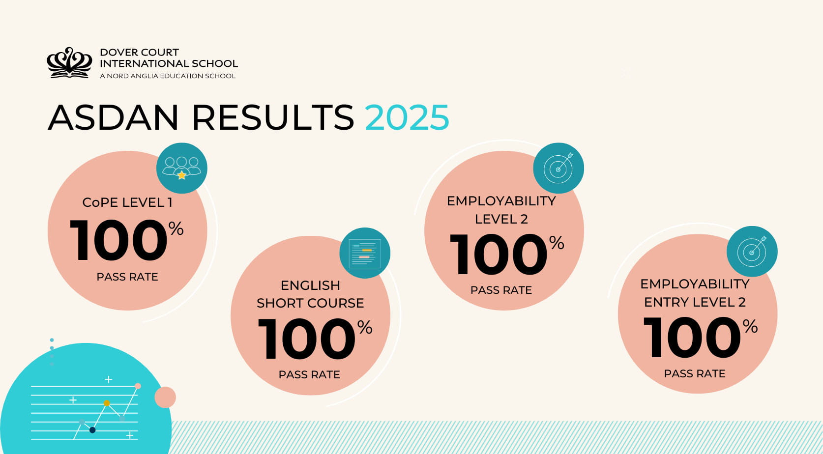 Dover Court Students Achieve 100 Percent Pass Rate in 2025 ASDAN Programmes - Dover Court Students Achieve 100 Percent Pass Rate in 2025 ASDAN Programmes