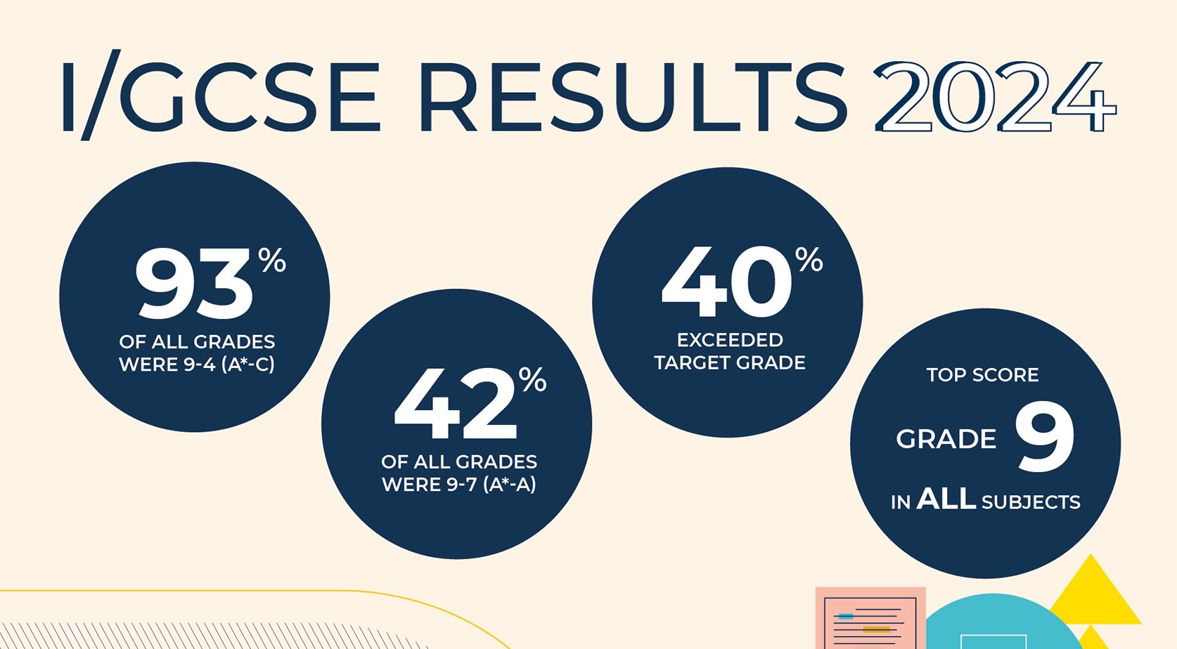 Dover Court Celebrates 2024 IGCSE Results A Milestone Achievement - Dover Court Celebrates 2024 IGCSE Results A Milestone Achievement