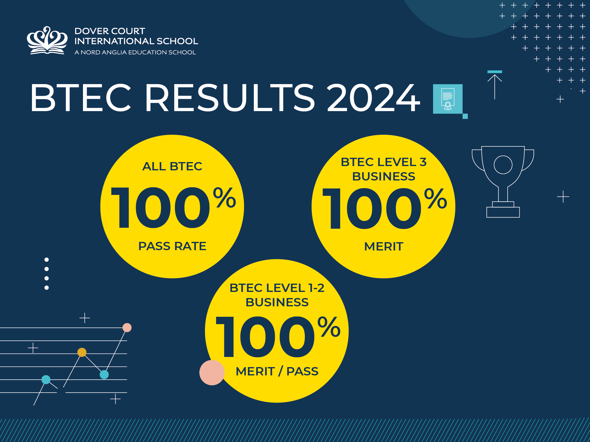 Dover Court Students Excelled with Outstanding BTEC Results in 2024 - Dover Court Students Excelled with Outstanding BTEC Results in 2024