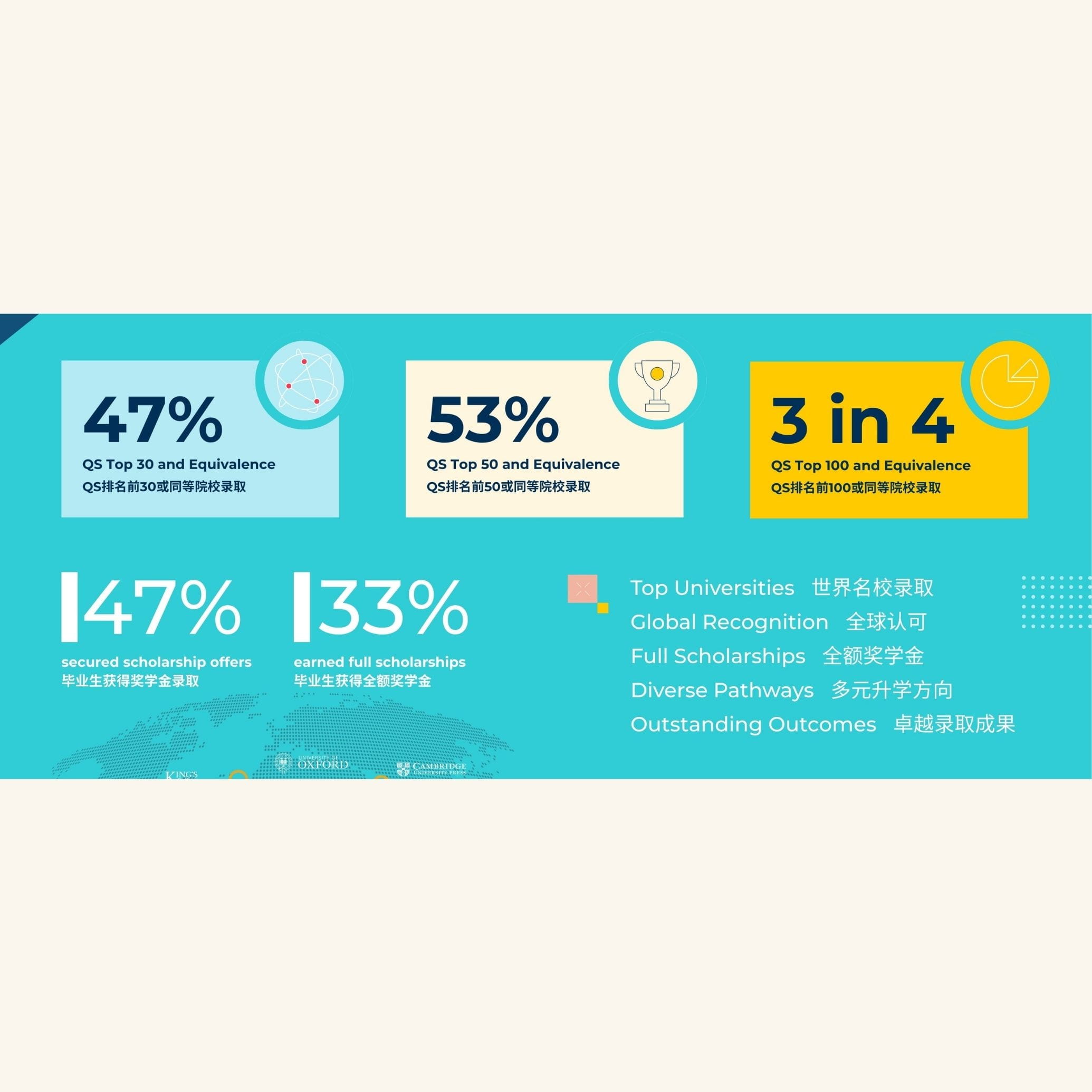 2026 届毕业生名校录取喜报 - Outstanding University Offers for Class of 2026
