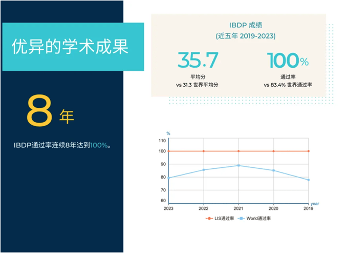 精心筹划大学之路:助力学生实现理想 - College readiness helping our students to fulfil their ambition