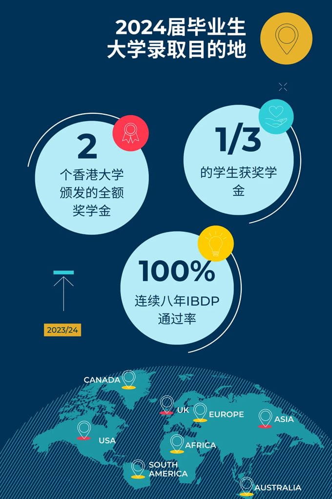 精心筹划大学之路:助力学生实现理想 - College readiness helping our students to fulfil their ambition