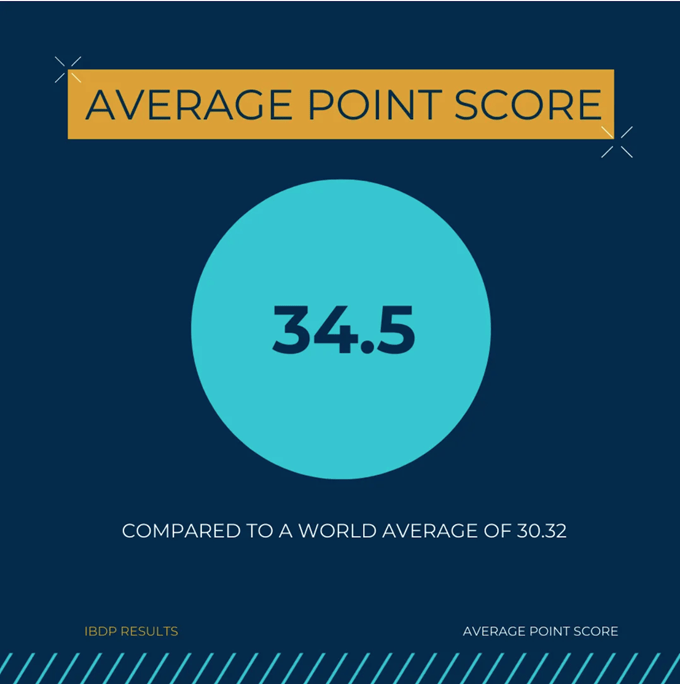 Lemans students celebrate outstanding IBDP results - Lemans students celebrate outstanding IBDP results