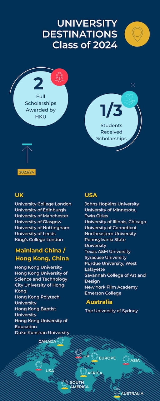 Lemans students celebrate outstanding IBDP results - Lemans students celebrate outstanding IBDP results