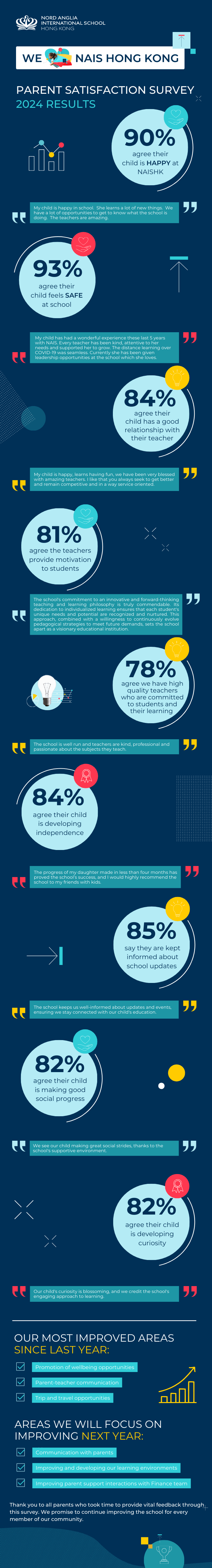 Parent Satisfaction Survey 2024 - Parent Satisfaction Survey 2024