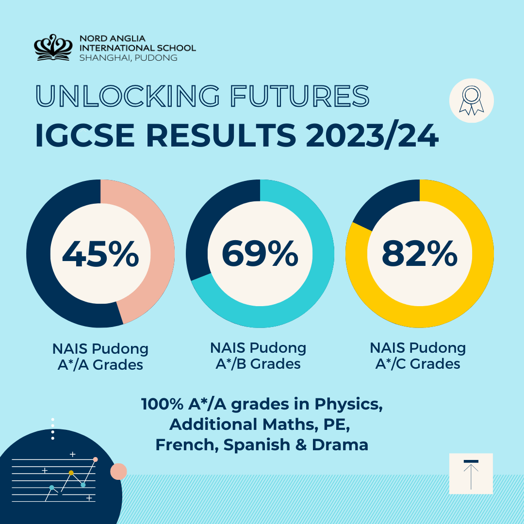 IGCSE result Pudong & Outstanding Student - IGCSE result Pudong and Outstanding Student
