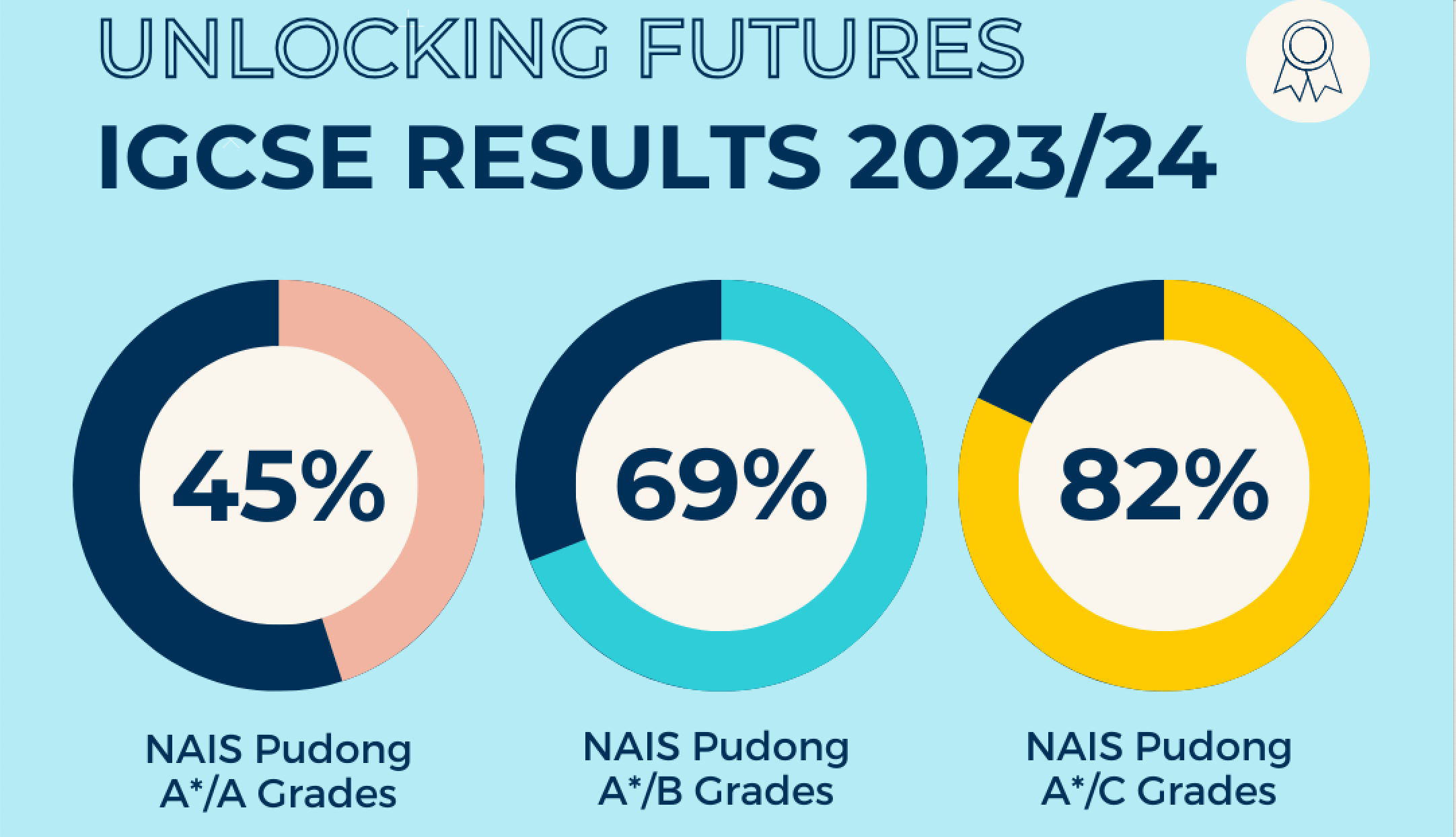 IGCSE result Pudong & Outstanding Student - IGCSE result Pudong and Outstanding Student