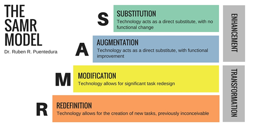 The importance of technology to Primary learning - The importance of technology to Primary learning