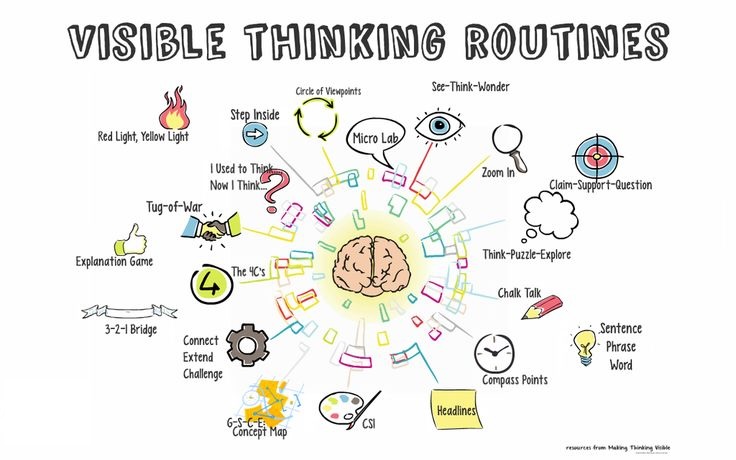 Visible Thinking Routines and Metacognition - Visible Thinking Routines and Metacognition