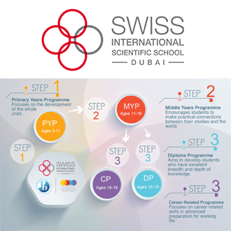 IB-world-school-continnum