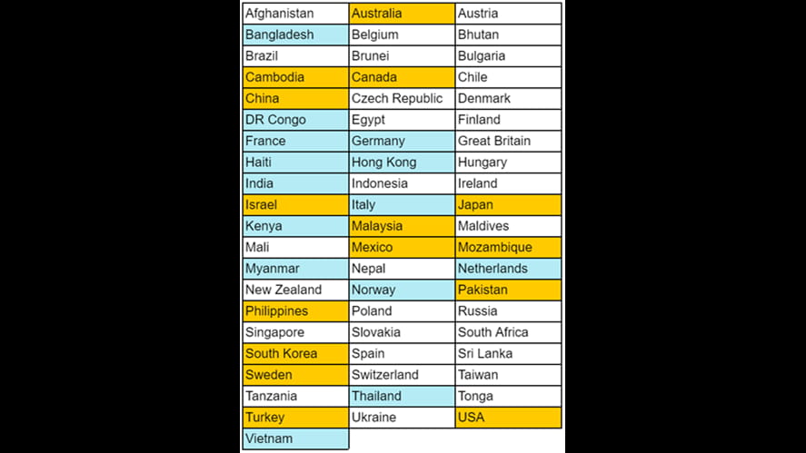 Nationalities